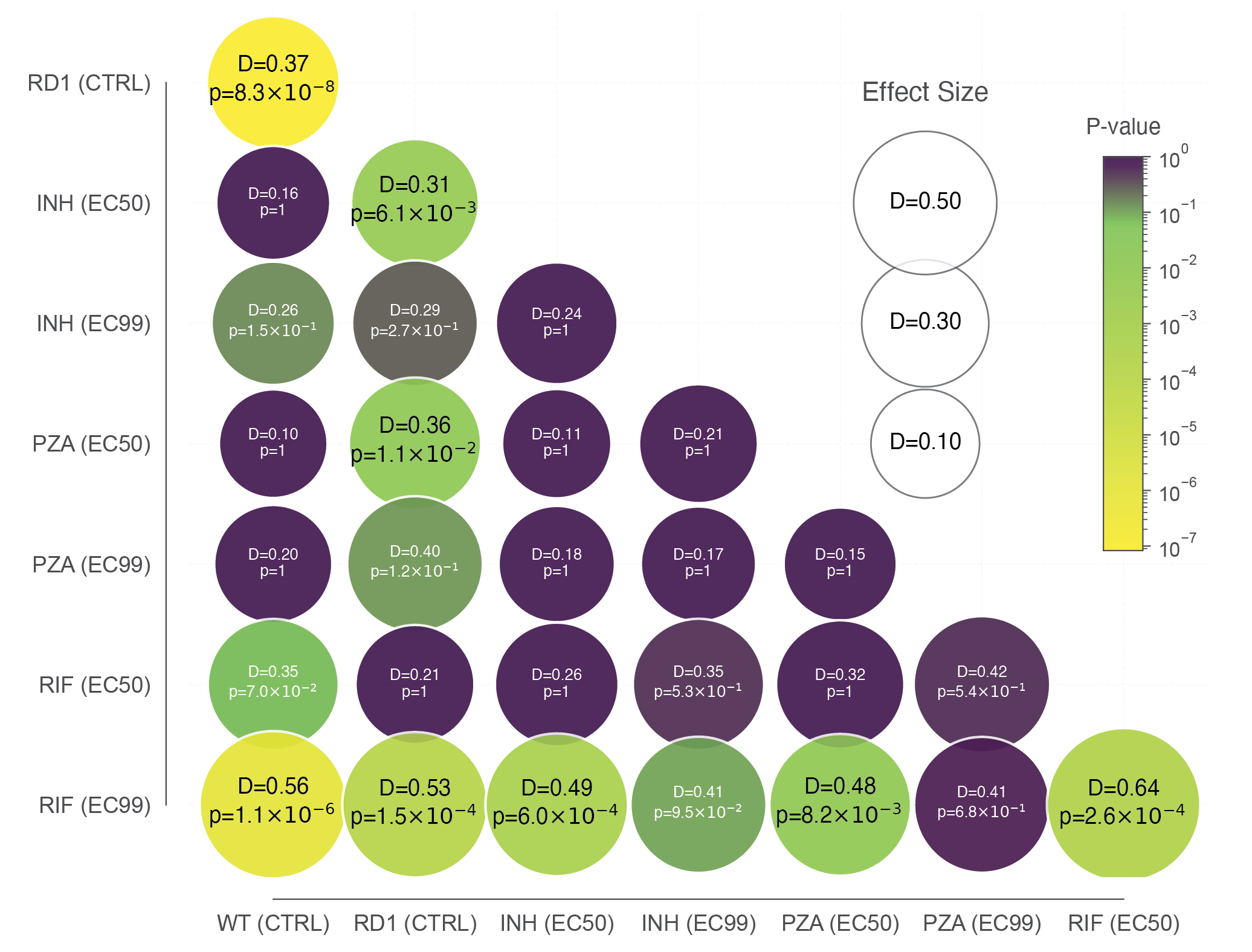 Supplementary Figure S5: Doubling time distributions